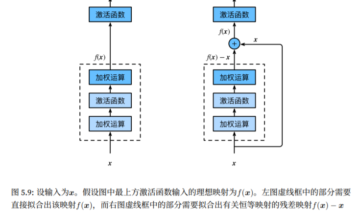 ResNet块