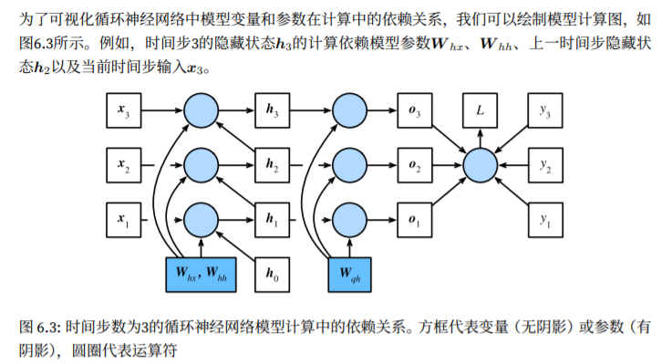 反向传播